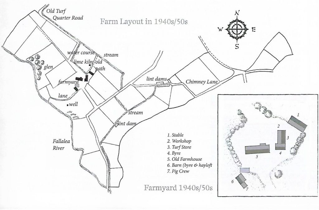 Field layout and Farmyard in the 1940s